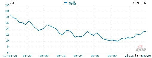 點(diǎn)圖查看下一頁 中國概念股上半年赴美IPO云涌集體萎靡亮點(diǎn)少(2)