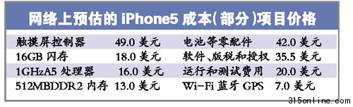iPhone4翻新機驚現(xiàn)正規(guī)連鎖賣場存在私拆痕跡