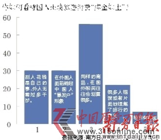點(diǎn)圖查看下一頁 國(guó)人出境瘋狂購物“暴發(fā)戶”形象難改(圖)(2)
