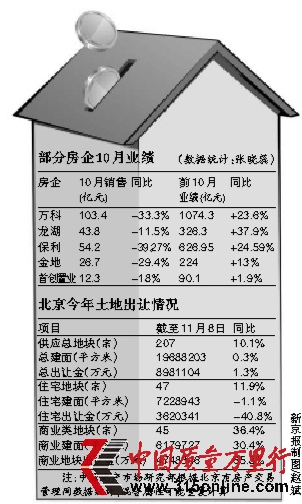 部分大房企銷售連續(xù)3個(gè)月下滑降價(jià)沖量趨勢(shì)明顯