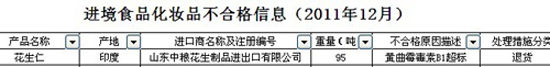 中糧花生仁檢出黃曲霉毒素超標(biāo)(截圖來(lái)自質(zhì)檢總局網(wǎng)站)