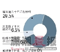 名醫(yī)拒做激光近視矯正術(shù)消費(fèi)者擔(dān)心后遺癥