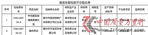 圖片來(lái)源:廣東省工商行政管理局網(wǎng)站