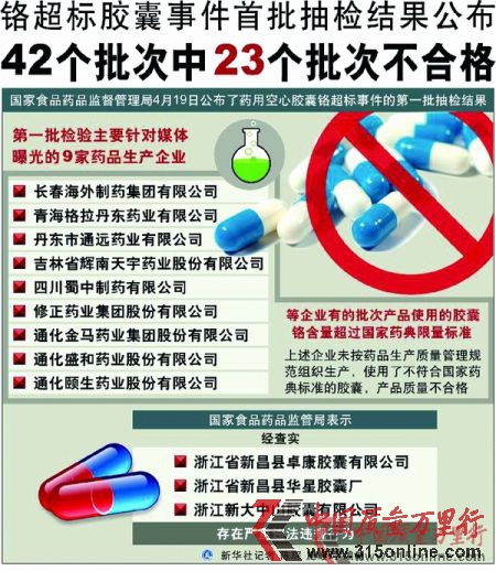 膠囊生產(chǎn)的監(jiān)控盲點(diǎn)