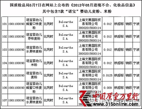 質(zhì)檢總局：7款諾寶牌進(jìn)口嬰幼兒米粉麥粉鐵超標(biāo)