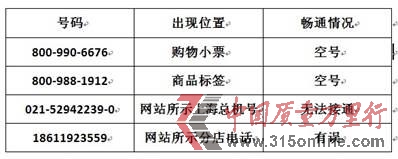 樂購(gòu)超市所示電話號(hào)碼接通情況 樂購(gòu)超市所示電話號(hào)碼接通情況