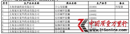 上海公布鉻含量超標(biāo)產(chǎn)品名單8批次藥品上榜