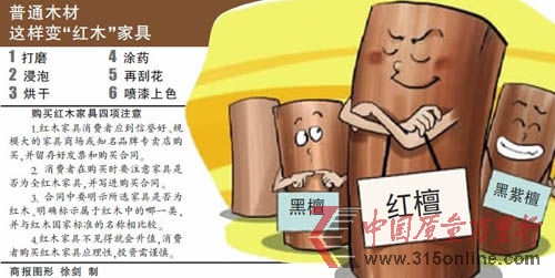 商報(bào)圖形 徐劍 制