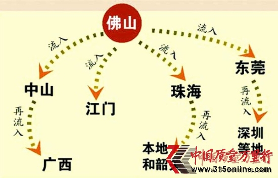 廣東佛山通報(bào)威極醬油案全省追查問(wèn)題醬油