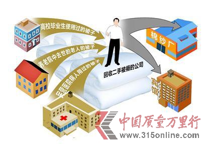 舊被褥回收利益鏈:從收來到出售價(jià)格漲幾倍