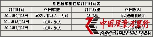 ˹Bm(x) {10(ni)ٻ