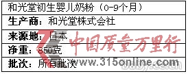 圖片數(shù)據(jù)來(lái)源:香港食物安全中心網(wǎng)站 圖片數(shù)據(jù)來(lái)源:香港食物安全中心網(wǎng)站