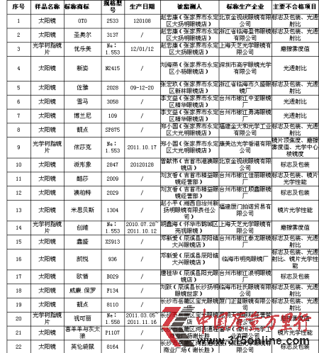 ϸa(chn)Ʒ