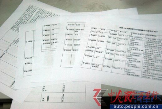 向人民網(wǎng)汽車曝光臺(tái)投訴的漏油車主名單 向人民網(wǎng)汽車曝光臺(tái)投訴的漏油車主名單