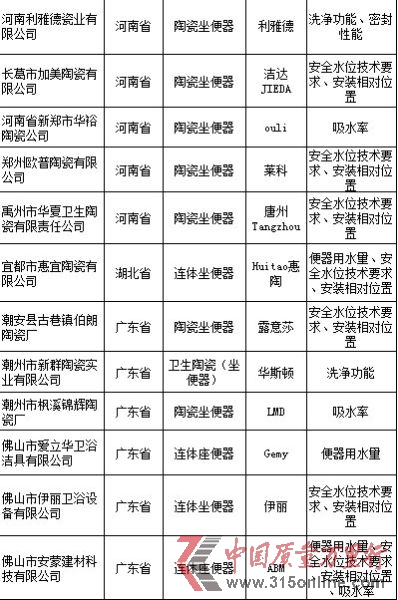 資料來源:國(guó)家質(zhì)檢總局網(wǎng)站