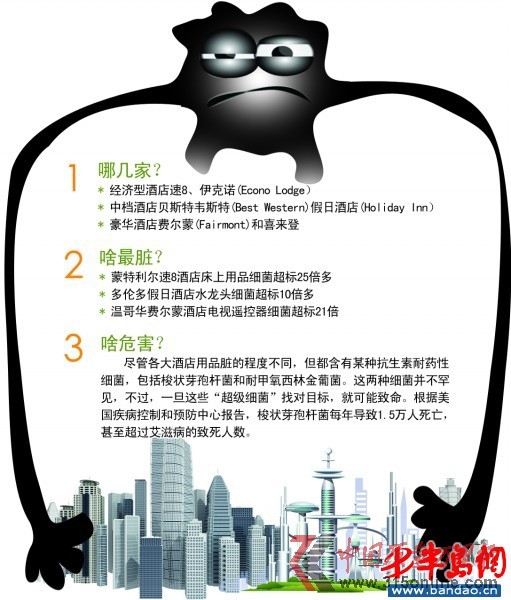 速8與喜來登等6酒店上黑榜存可致命超級細(xì)菌