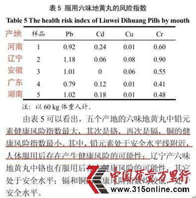 服用六味地黃丸的風(fēng)險指數(shù)