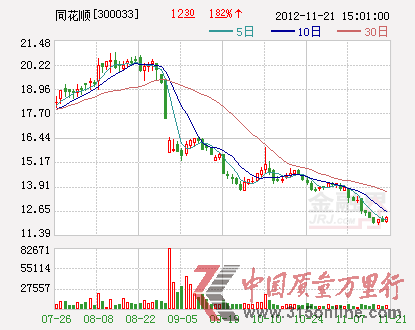 萬(wàn)得同花順上演侵權(quán)之爭(zhēng)“羅生門”