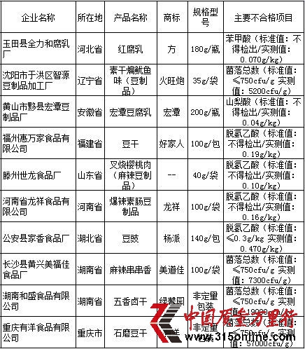  Ʒa(chn)Ʒ|(zh)(gu)ұO(jin)鲻ϸa(chn)ƷI(y)Yρ(li)Դ(gu)|(zh)z־W(wng)վ