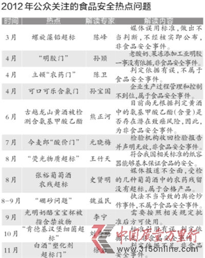 (j)TW(wng)վc΢ԼW(wng)uՓP(gun)(sh)(j)ЇʳƷƌW(xu)g(sh)W(xu)칫201212ʳƷȫc}