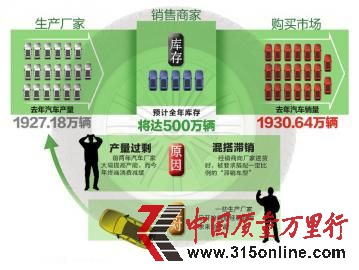 制圖楊仕成去年全國汽車商家?guī)齑媸疽鈭D