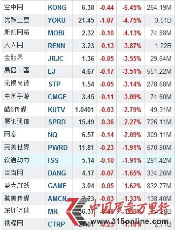 215Ї(gu)յ gەr(sh)Нq6.64%
