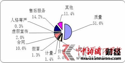 f(xi)2012O˾a(chn)ƷۺͶVʸ