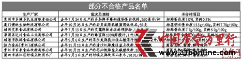 福建多款飲料被檢不合格包括果樂(lè)美山楂汁等