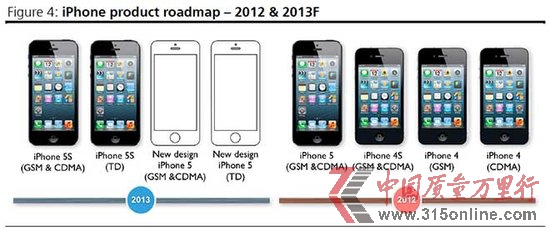 QiPhone 5SrC(j)6°l(f) 
