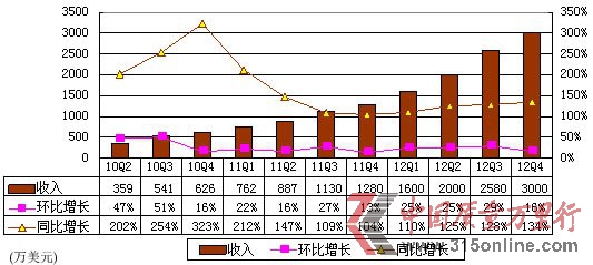 DW(wng)ؼ(bo)Ӌ(j) \(yn)I(yng)(rn)ʃH1%
