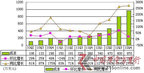 DW(wng)ؼ(bo)Ӌ(j) \(yn)I(yng)(rn)ʃH1%
