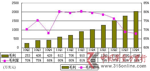 DW(wng)ؼ(bo)Ӌ(j) \(yn)I(yng)(rn)ʃH1%