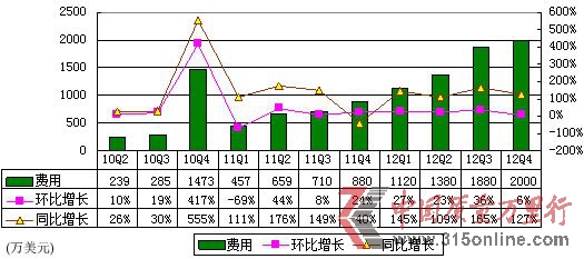 DW(wng)ؼ(bo)Ӌ(j) \(yn)I(yng)(rn)ʃH1%
