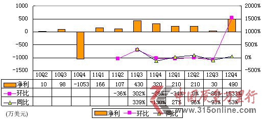 DW(wng)ؼ(bo)Ӌ(j) \(yn)I(yng)(rn)ʃH1%