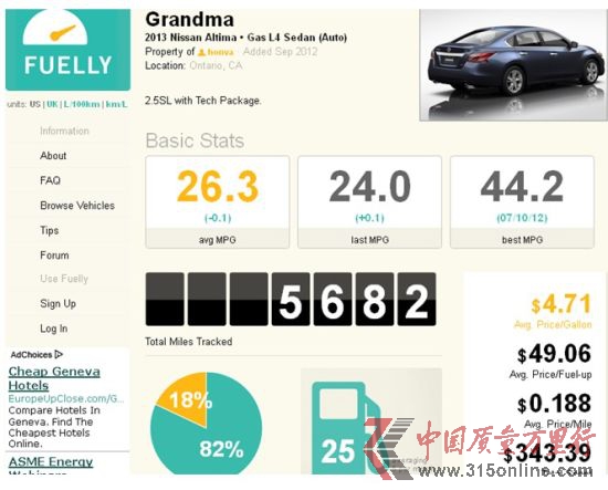 ôW(wng)Honva(挍(sh)B. Chan)f(shu)2013 ծa(chn)Altima 2.5SL(˼g(sh)ײ)5412Ӣ24ͣЅ^(q)͸·{82%18%ͺĞ44.2mpg(5.35/ٹ)ƽͺ26.4mpg(_(d)8.95/ٹ)