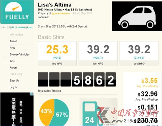 ôW(wng)Honva(挍(sh)B. Chan)f(shu)2013 ծa(chn)Altima 2.5SL(˼g(sh)ײ)5412Ӣ24Ѕ^(q)͸·{82%18%ͺĞ44.2mpg(5.35/ٹ)ƽͺ26.4mpg(_(d)8.95/ٹ)