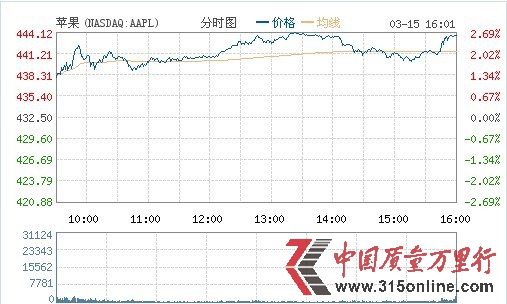 OɃr(ji)oҕҕ315(bo) ՝q2.58%