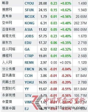 319ЇɝqF(xin) ΨƷ(hu)q5.79%