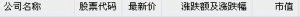 6月7日中國(guó)概念股普漲 蘭亭集勢(shì)上市第二日漲8%