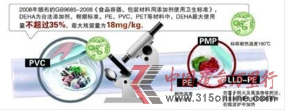 專家：PVC保鮮膜并沒(méi)那么可怕 DEHA合理使用即可