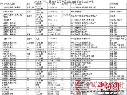 2013cʳƷȮa(chn)ƷO(jin)鲻ϸI(y)һ[01 Kʡ|(zh)g(sh)O(jin)ṩ z