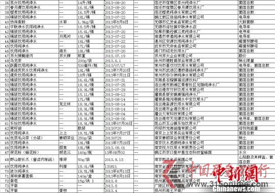 2013cʳƷȮa(chn)ƷO(jin)鲻ϸI(y)һ[02 Kʡ|(zh)g(sh)O(jin)ṩ z