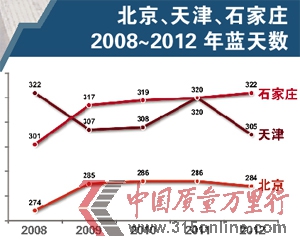 ʯf2008~2012{(ln)씵(sh)