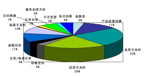 蘇寧易購?fù)对V