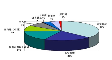 蘇寧易購?fù)对V
